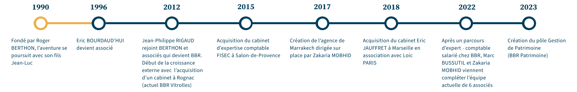 dates-cles-bbr-conseils-exxpert-comptable